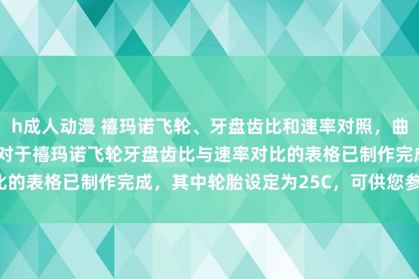 h成人动漫 禧玛诺飞轮、牙盘齿比和速率对照，曲轴和飞轮的分裂和图片 对于禧玛诺飞轮牙盘齿比与速率对比的表格已制作完成，其中轮胎设定为25C，可供您参考对比。